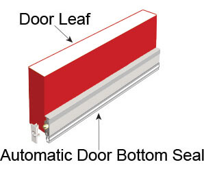 automatic door bottom seal